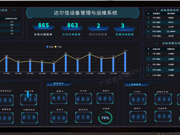 设备管理与运维系统【 DERJ-EAM+AI 】